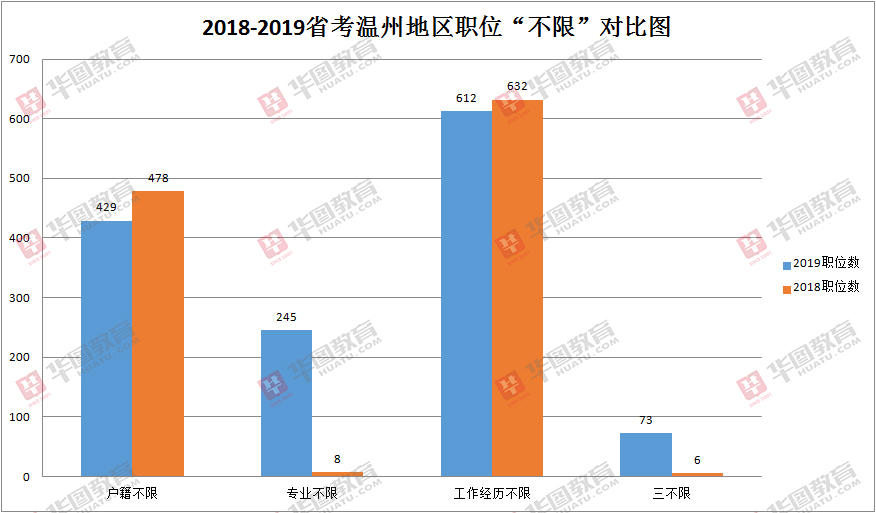 2019温州市人口_温州市地图(2)