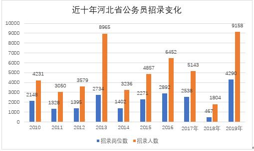 2019年河北人口数量_河北地图(3)