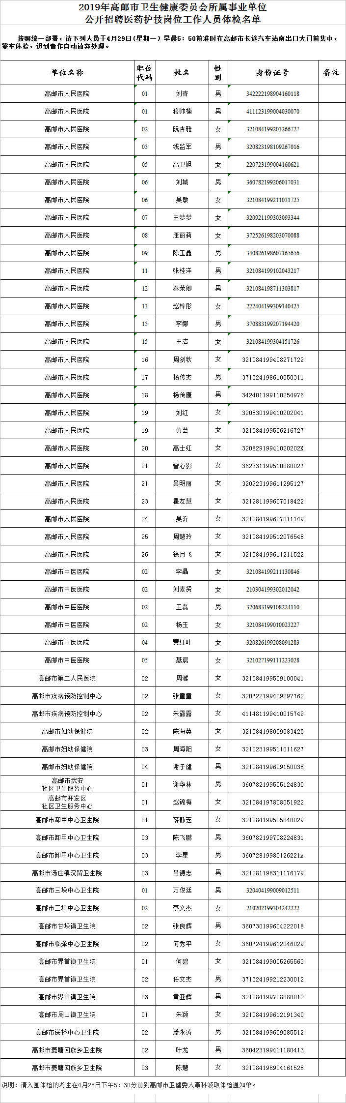 2019扬州高邮卫健委事业单位招聘药护岗位人员体检名单公示