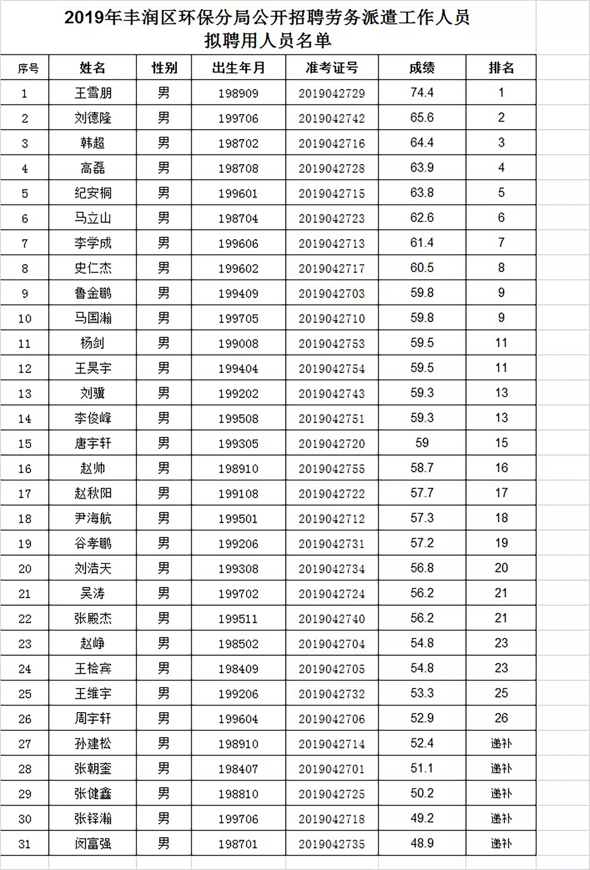 丰润招聘信息_大众传媒周六版2013年3月30日周六531期新闻纸24(5)