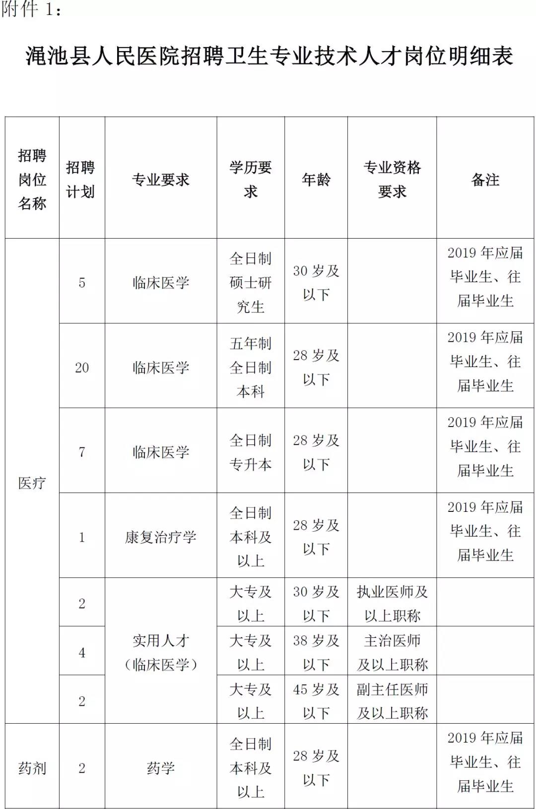 渑池县人口多少_渑池县地图