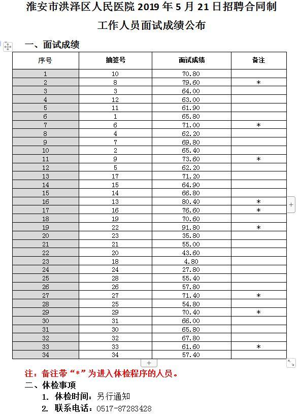 洪泽区人口数量_洪泽区(2)