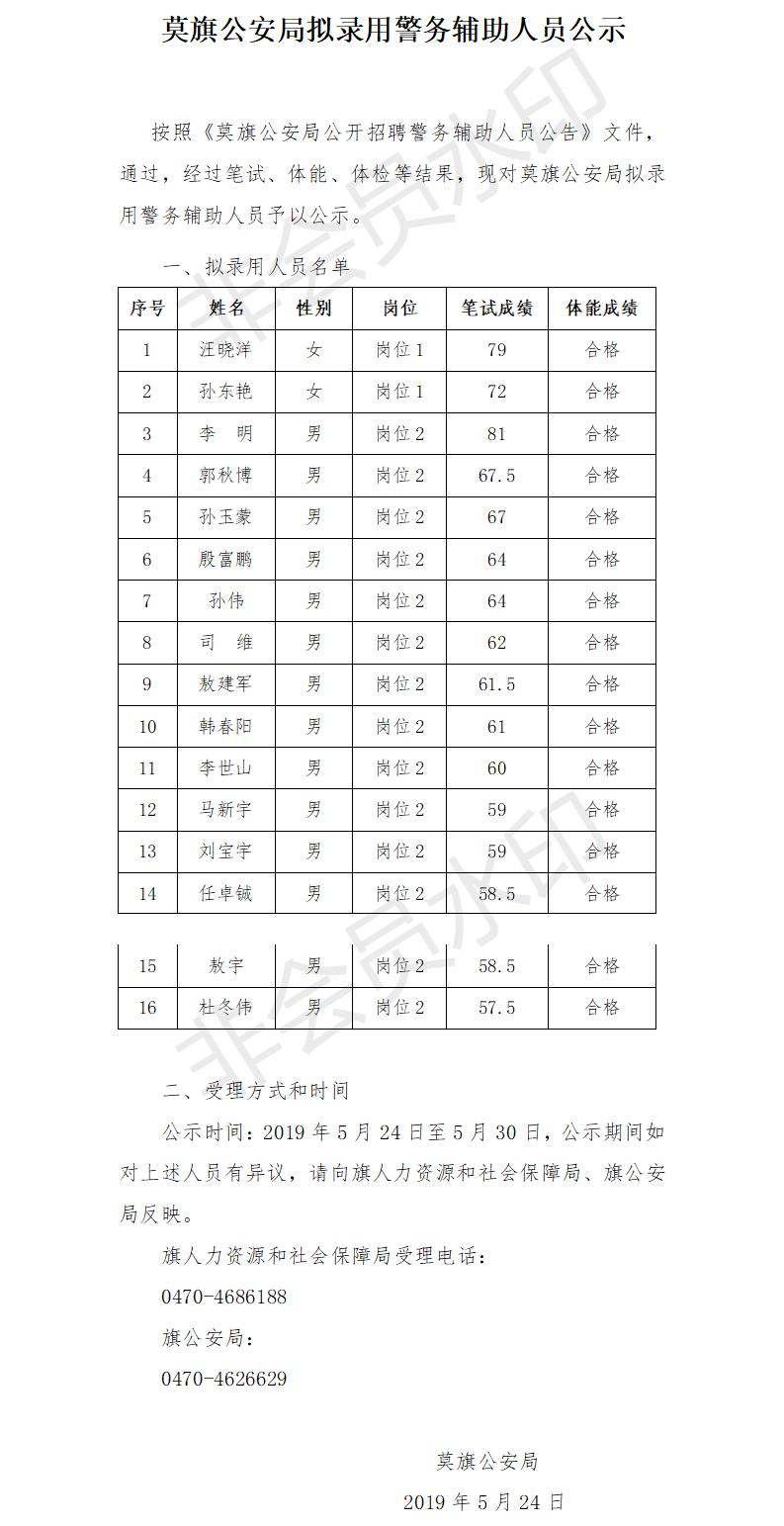 莫旗人口_莫旗行政区划