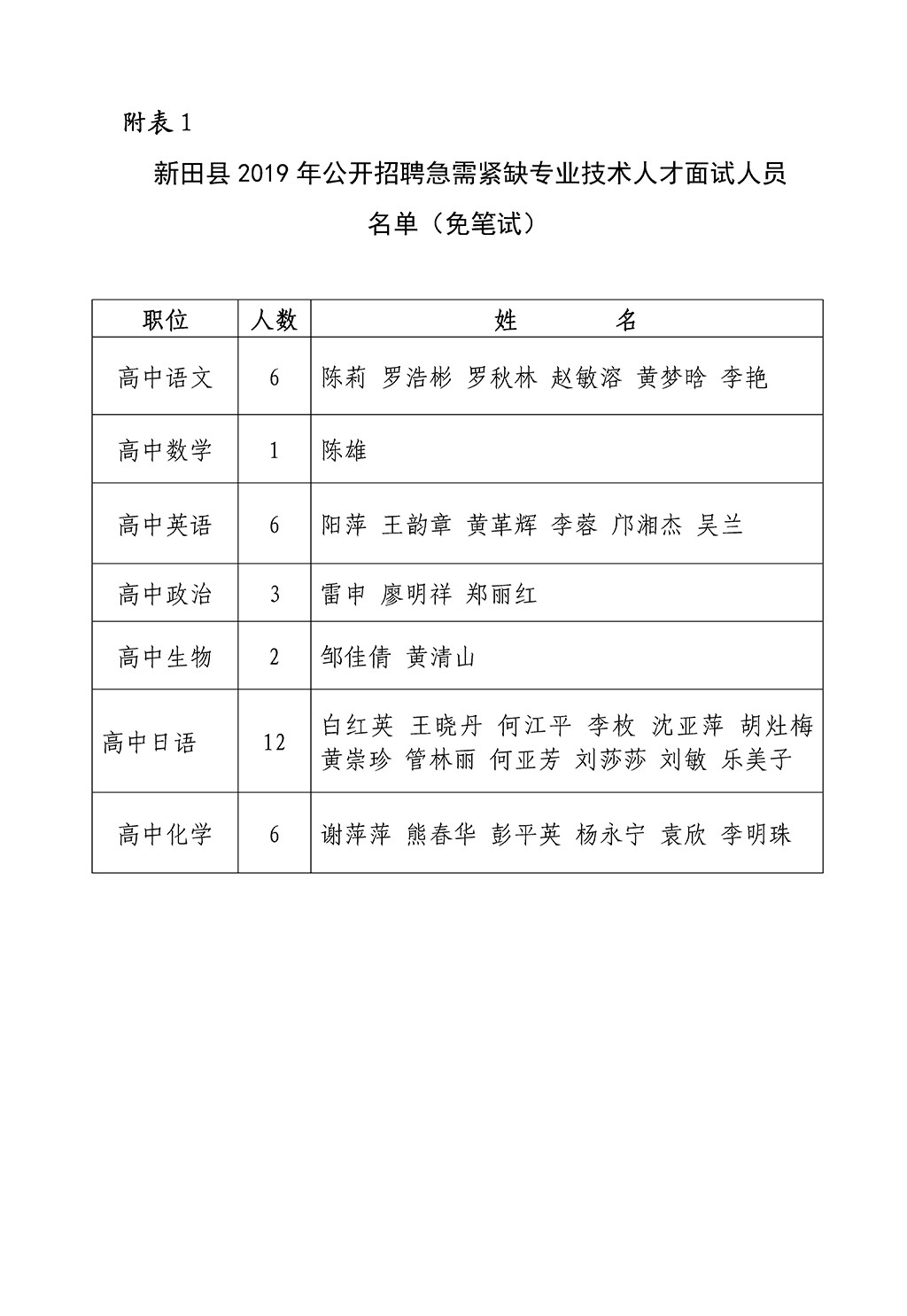 永州市各县人口排名最新_永州市各县地图(2)