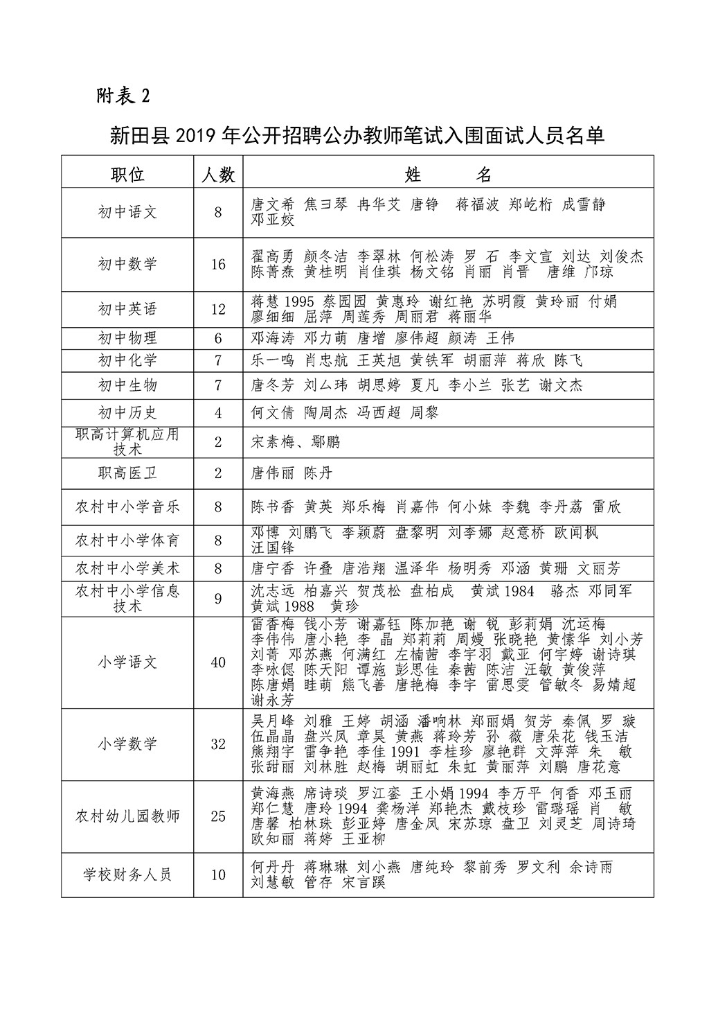 永州市各县人口排名最新_永州市各县地图(2)