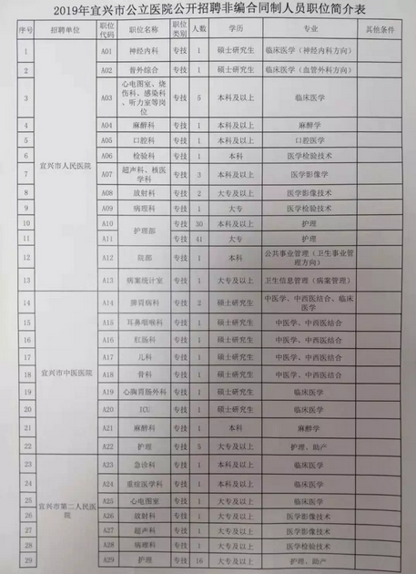 宜兴2019年人口_中国宜兴乙丑年制底款(3)