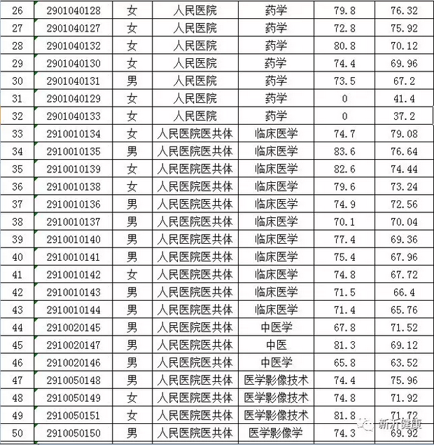 2019年新沂市总人口_新沂市第三中学(2)