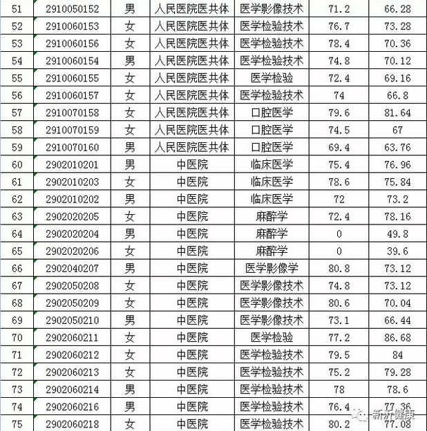 2019年新沂市总人口_新沂市第三中学(2)