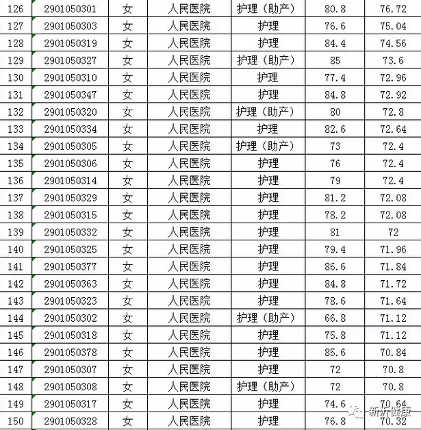 2021年新沂人口公布_2021年新沂规划图(2)