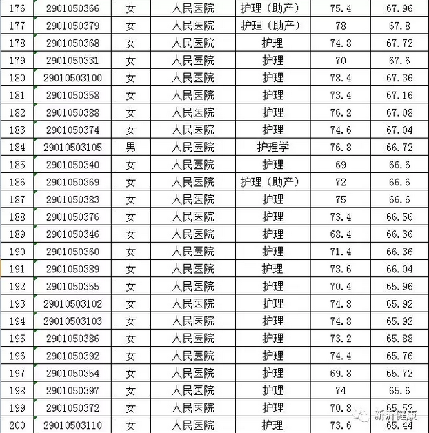 2019年新沂市总人口_新沂市第三中学