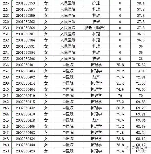 2021年新沂人口公布_2021年新沂规划图(2)