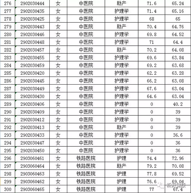 2021年新沂人口公布_2021年新沂规划图(2)