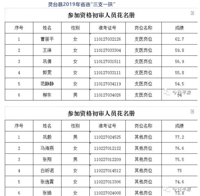 2019北京各区县人口_北京铁路局人口分布图(2)