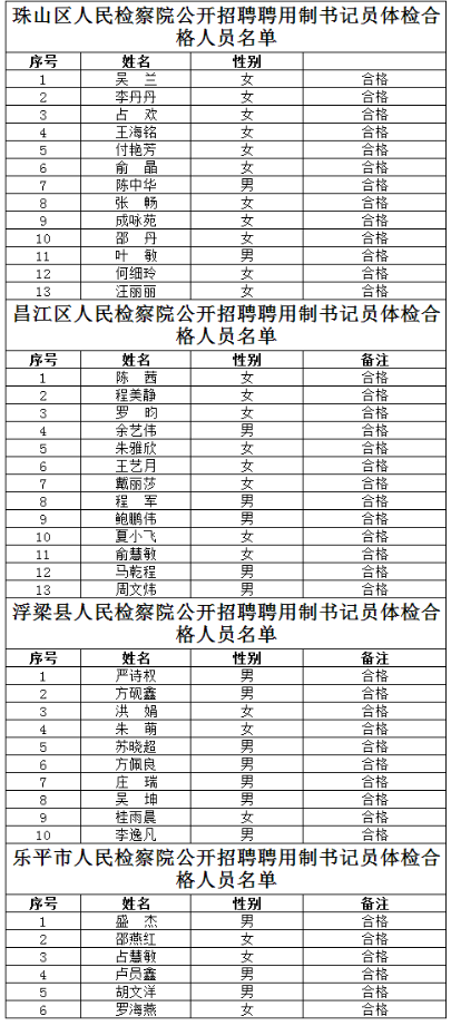 景德镇2019年常住人口_景德镇市区人口分析图(2)