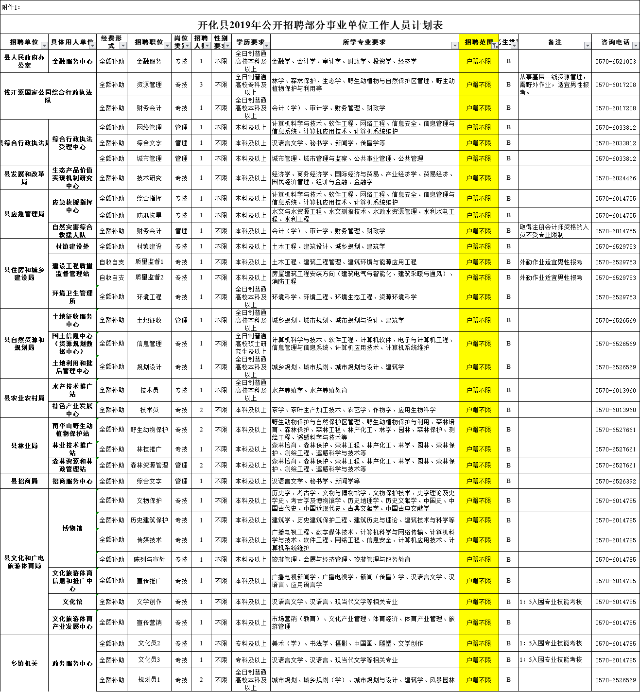 开化华埠人口总数_开化清水鱼照片(3)