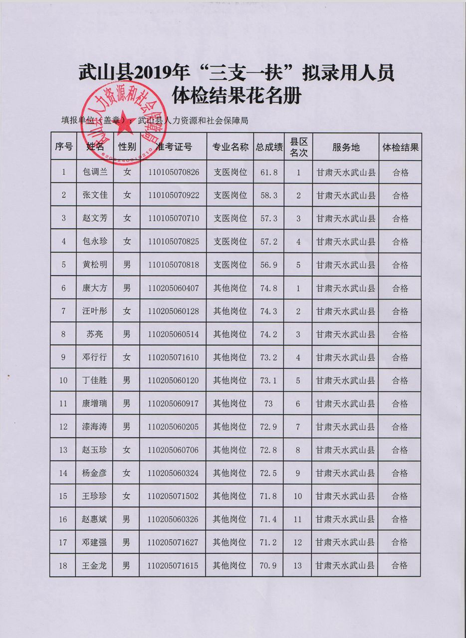 天水多少人口_甘肃省天水市有几个区(2)