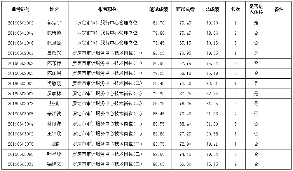 罗定总人口_罗定风车山