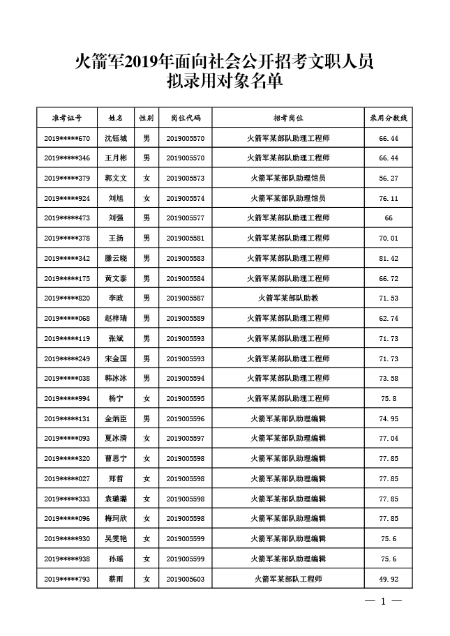 2019火箭军社招文职人员拟录用对象名单公示