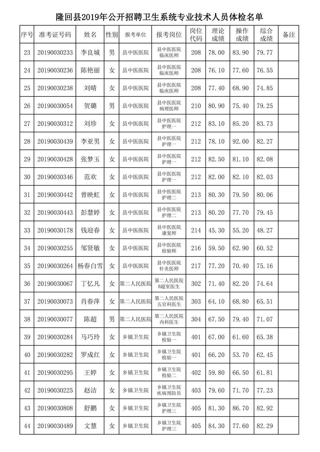 隆回人口_湖南省五大人口县,隆回县上榜