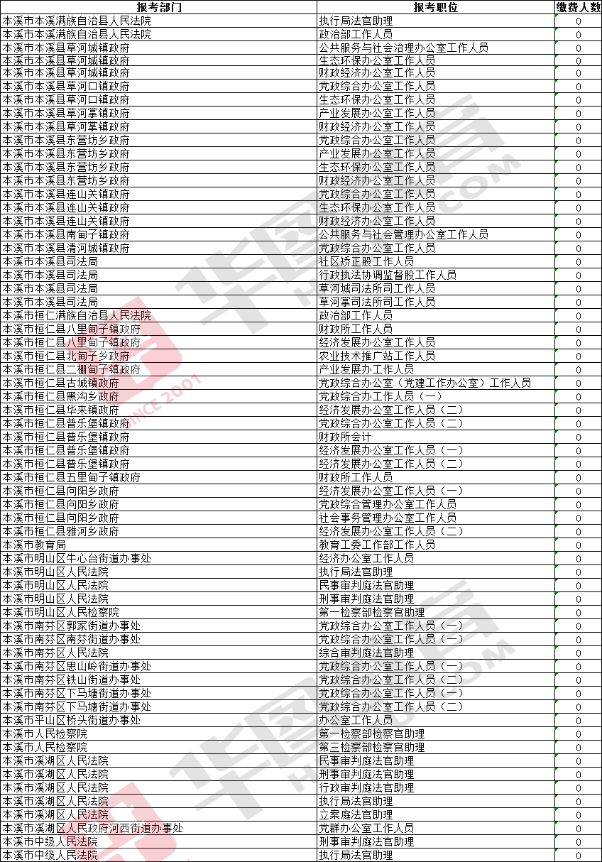 本溪人口数量_本溪水洞