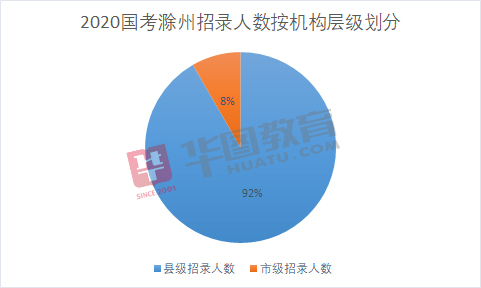 宣城人口2020_宣城职业技术学院(3)