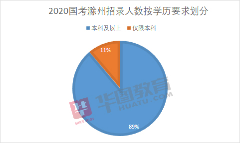 滁州市人口2020总人数是多少_滁州市地图(3)