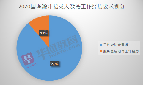 滁州市人口2020总人数是多少_滁州市地图(2)