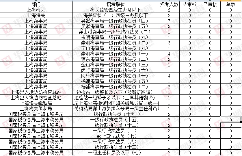 上海市1949年至2020年人口数量_上海市人口密度分布图(3)