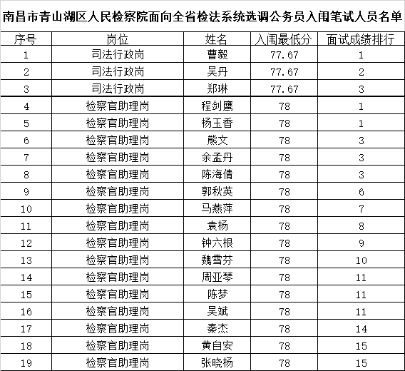 青山湖区人口数_青山湖区地图(2)