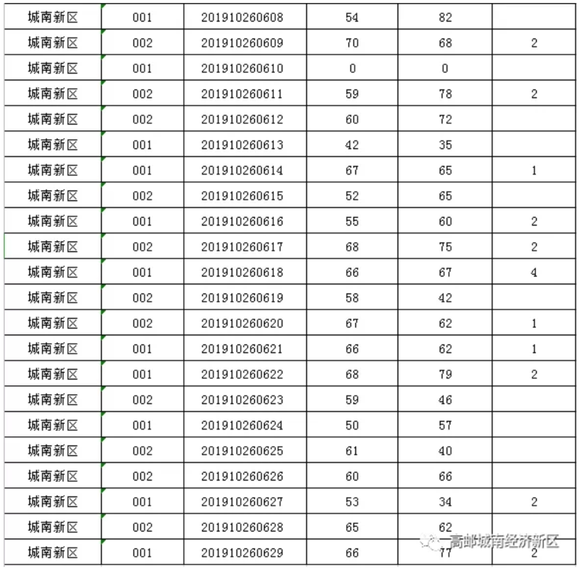 高邮人口多少_扬州市各区县 江都区人口最多GDP第一,高邮市面积最大(2)