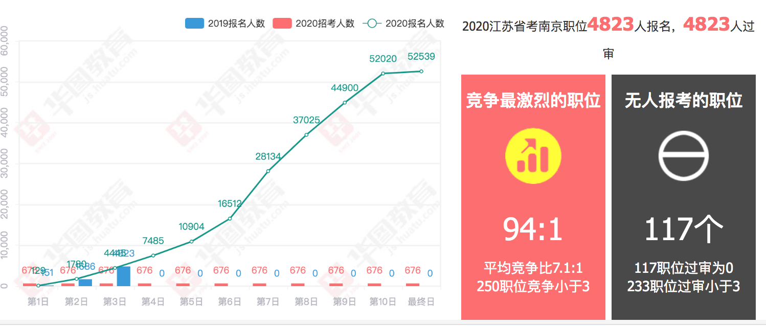 南京人口数量2020_致南京的买房者 在南京工作,在滁州镇江买房