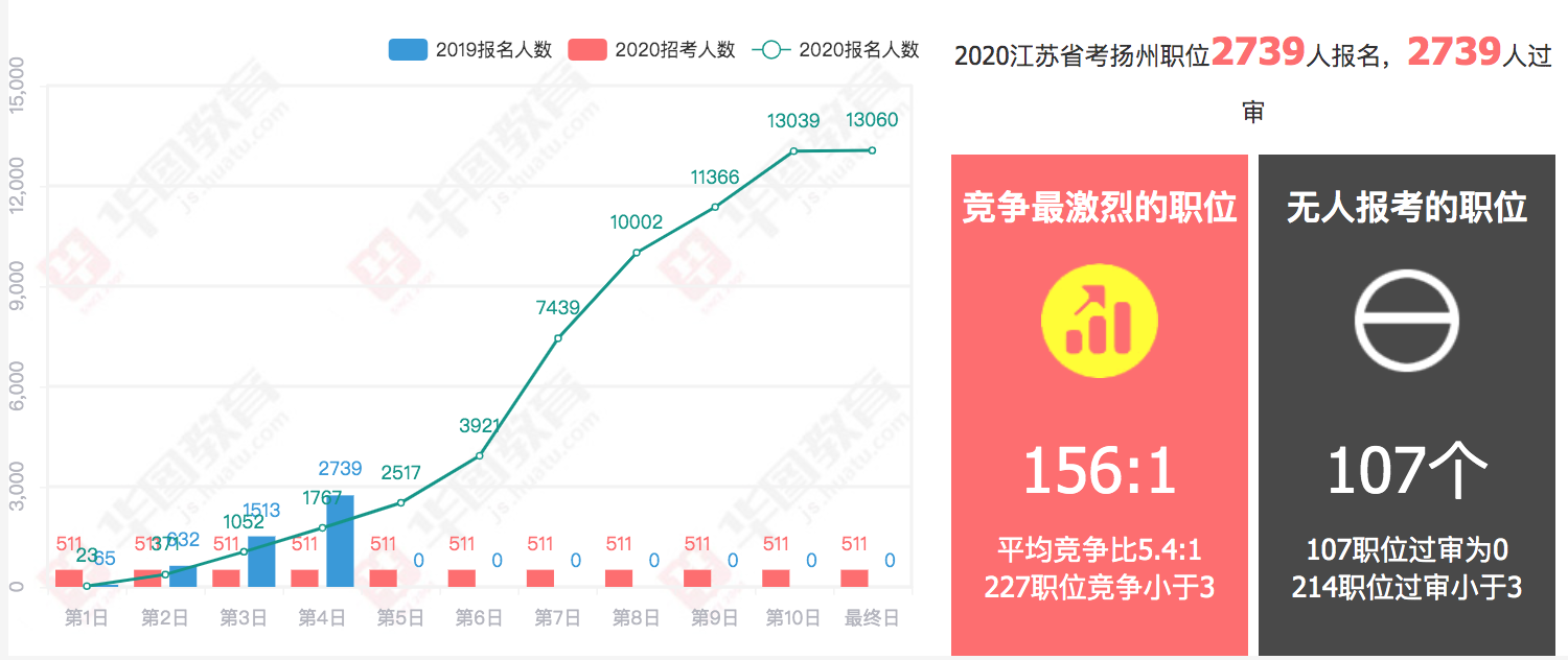 扬州人口2020总人数_数据公布,廊坊新增百万人口 总人口数 年龄构成 男女比例