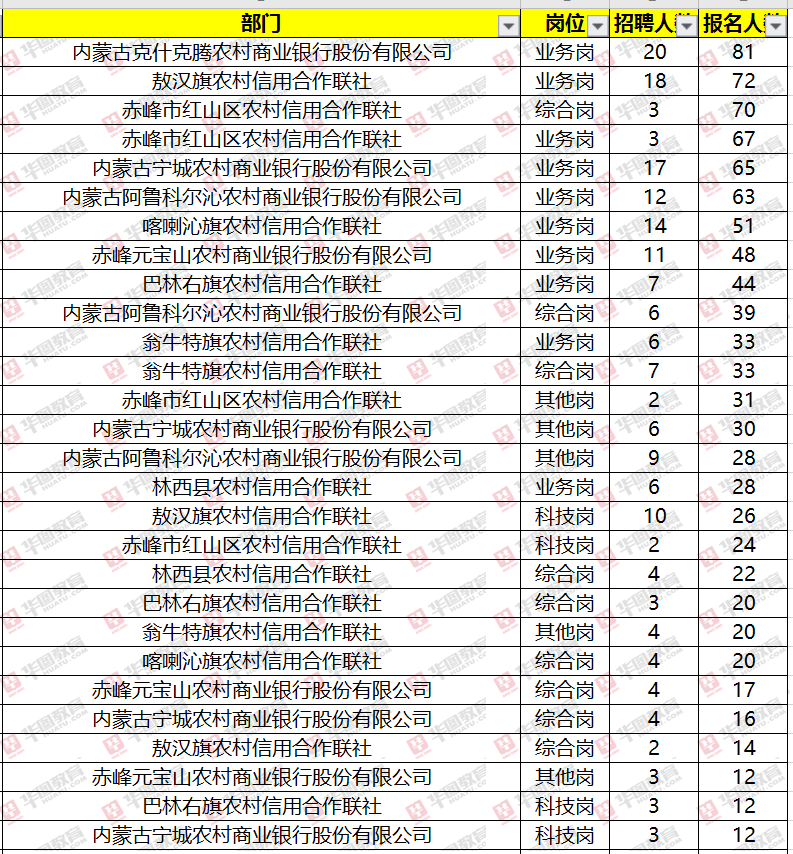 赤峰人口数量_赤峰红山图片(3)