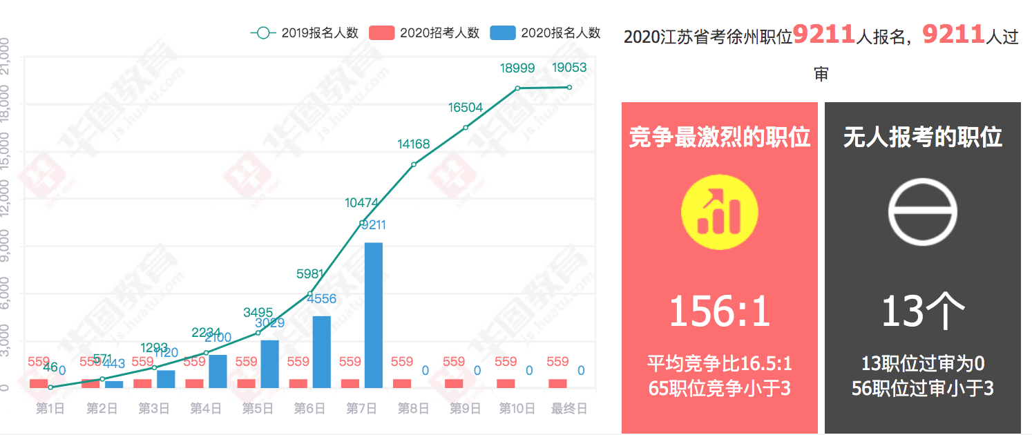 徐州人口数量2020_2020年徐州东站图片