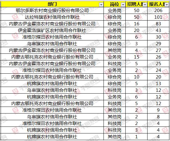 2019农村人口数量_中国人口数量变化图(3)