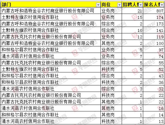 2020呼和浩特常驻人口_呼和浩特人口分布图(2)