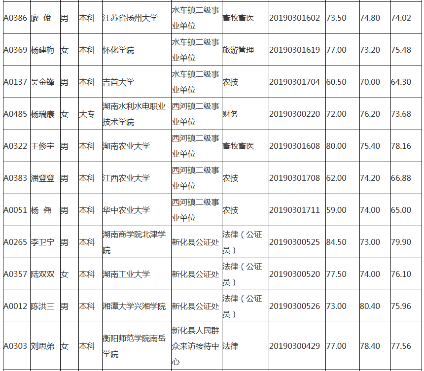 新化县人口总数_新化县公安局长陈鹰