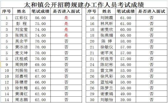 广州市白云区人口2000年_广州市白云区地图(3)