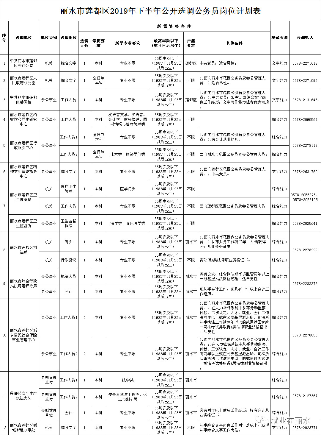 2019年莲都区人口数据_大数据图片