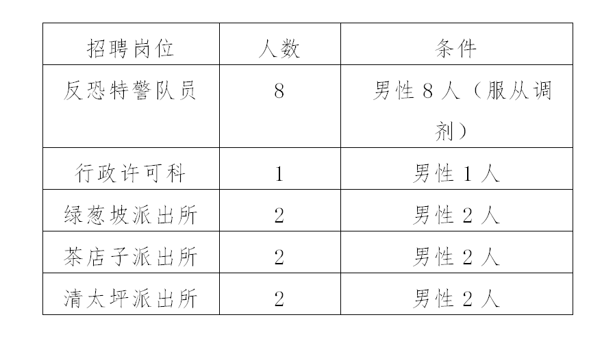 恩施各县户籍人口_恩施女县委书记(3)