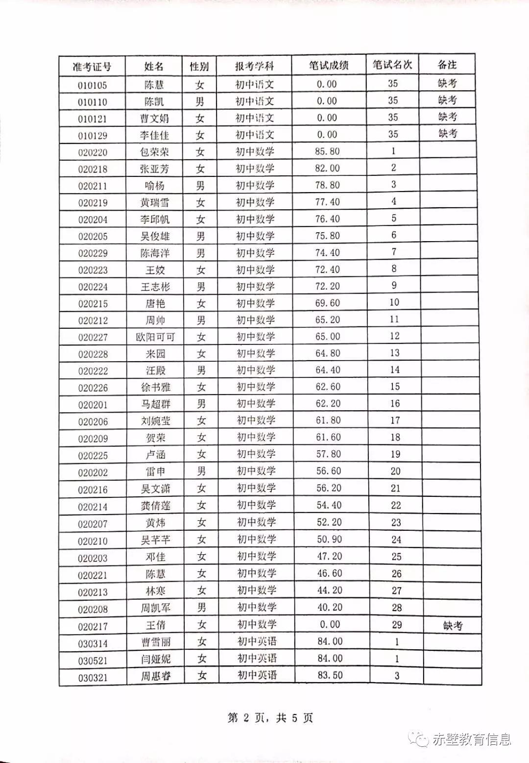 赤壁招聘信息_赤壁实招给力长江大保护(3)