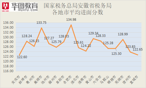 安徽省老年人口数量2020_安徽省人口分布图(2)