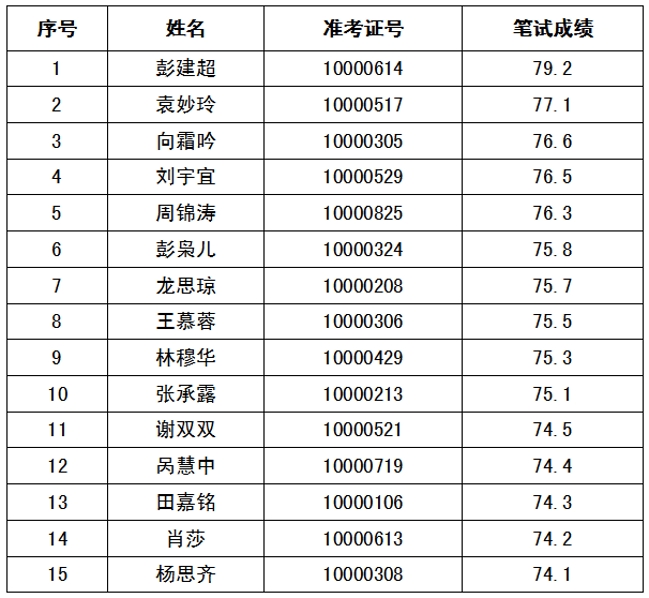 长沙市天心区2020年GDP_长沙外滩,拔节成长