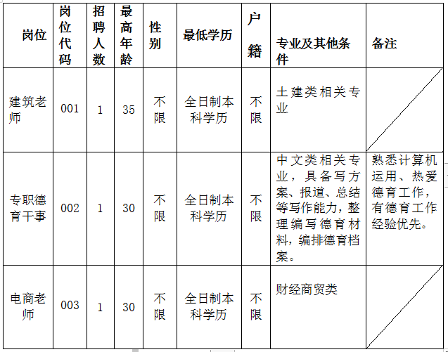 同安招聘信息_待遇优 同安区域急招金融业务经理 找工作的你不要错过(2)