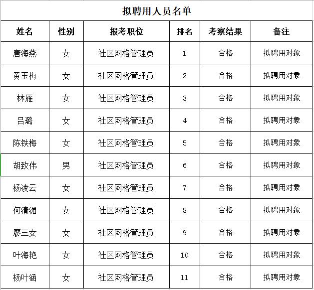 永州2020城区人口_永州冷水滩城区规划图(3)