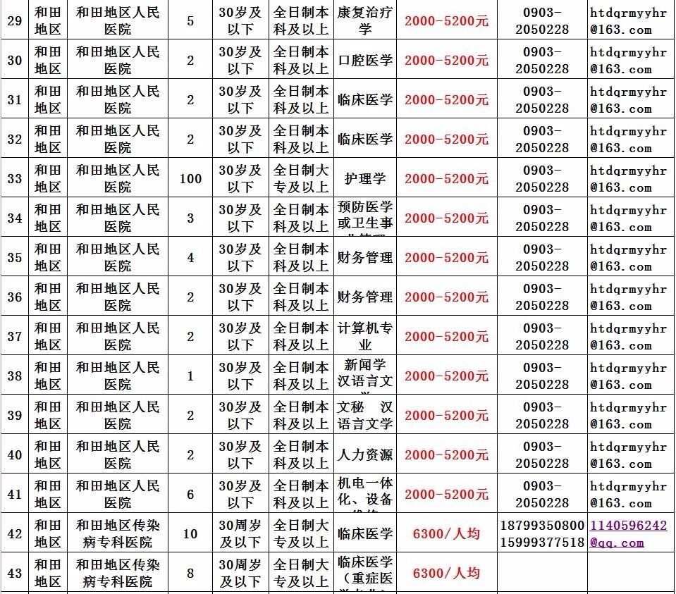 2020年新疆总人口_新疆人口2020总人数 新疆人口数量和面积2020(3)