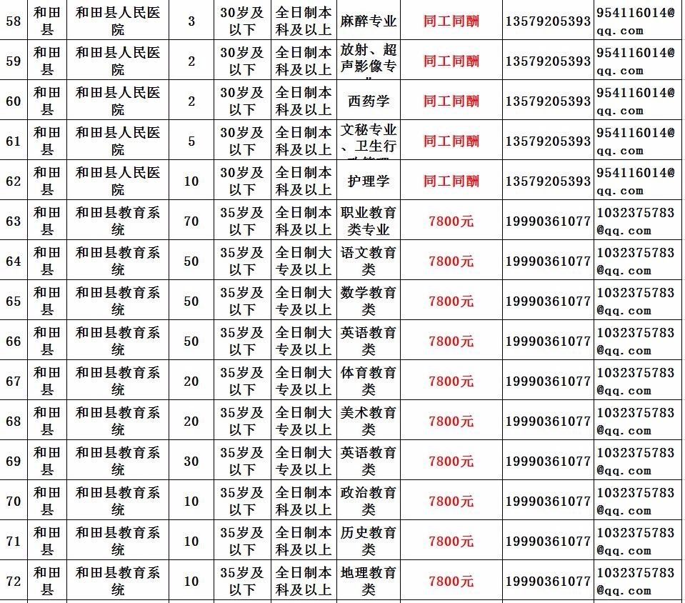 2020年新疆总人口_新疆人口2020总人数 新疆人口数量和面积2020(3)