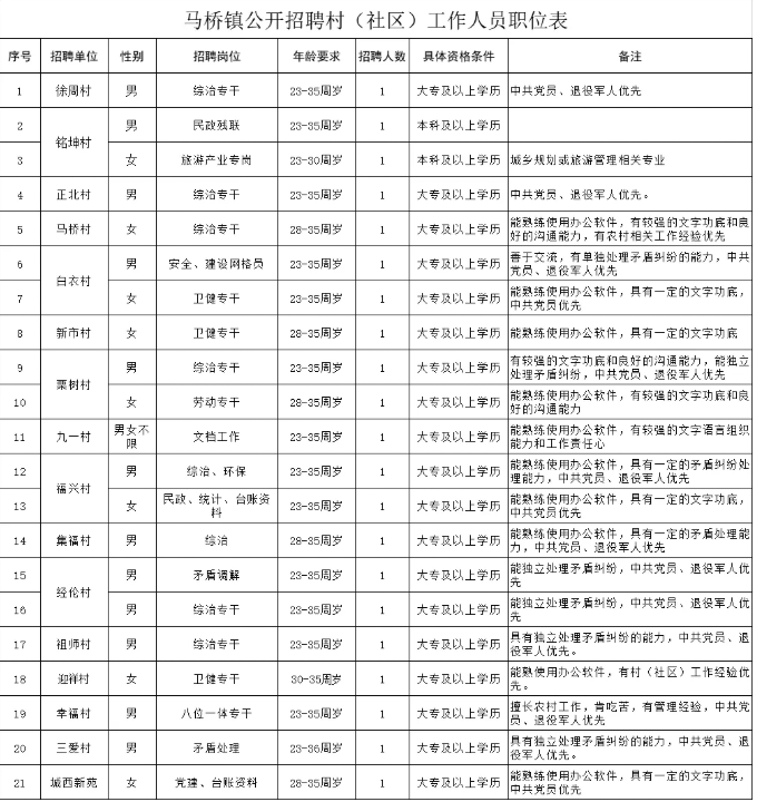 靖江招聘信息_靖江日报数字报 本周招聘信息(2)