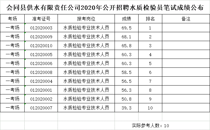 检验员招聘信息_招聘质检员,仓管等职位招聘质检员,仓管等职位 招聘信息 永城信息港(3)