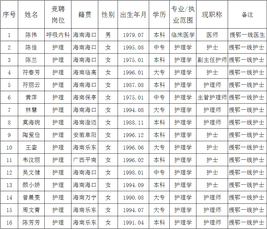 2020年海口人口多少_海口地铁2020年规划图(3)